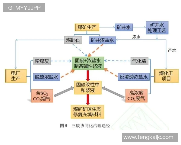化工产业创新发展与绿色环保技术融合的未来趋势分析
