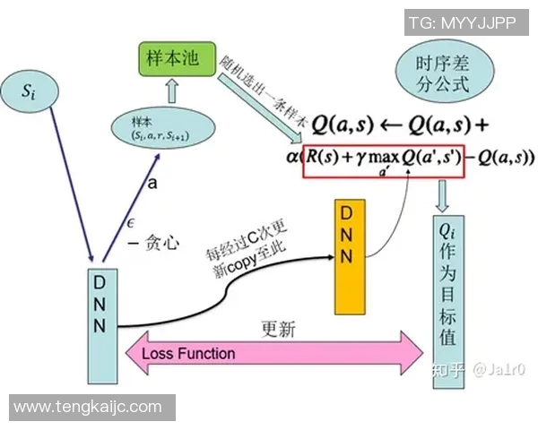 竞技游泳发展历程与训练方法的创新探索及其对运动员表现的影响